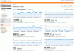 Google Analytics Industry Benchmarking